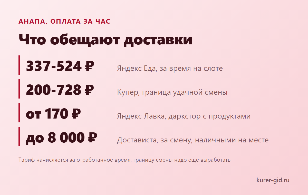 Что платят за час в Анапе