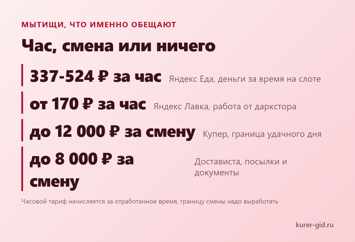 Час, смена или заказ: что обещают доставки Мытищ