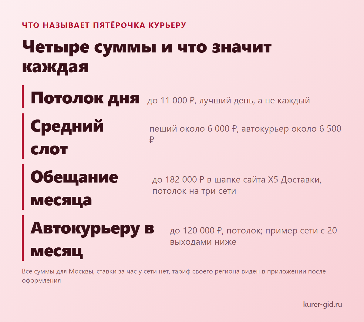 Четыре суммы Пятёрочки и что значит каждая