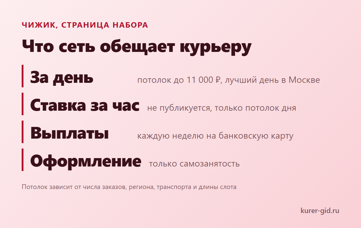 Что Чижик обещает курьеру и как это читать