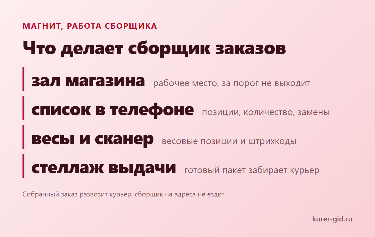 Что делает сборщик заказов в Магните