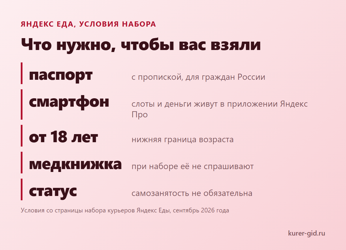 Что нужно, чтобы выйти на первый слот Яндекс Еды