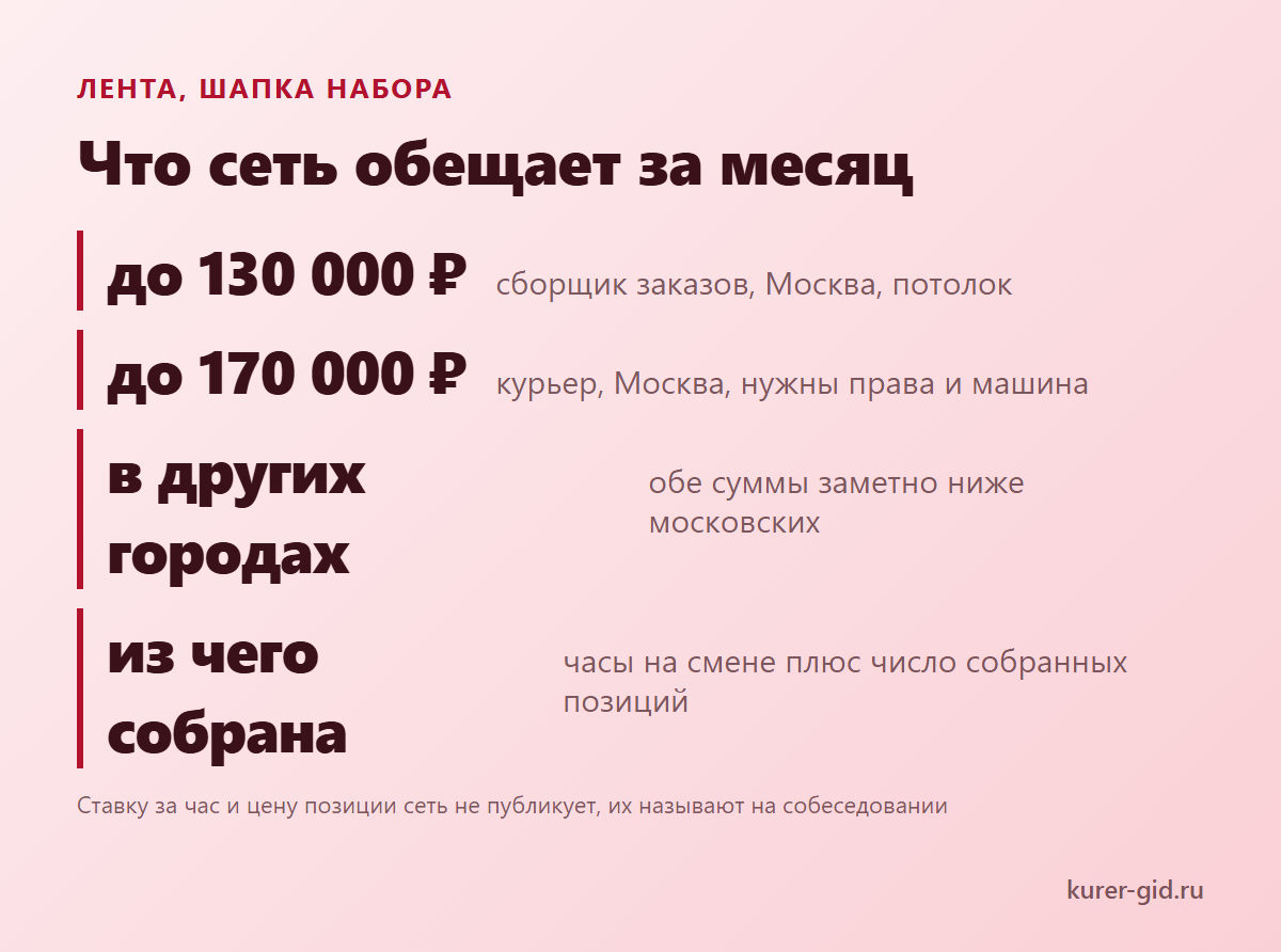 Что Лента обещает сборщику и курьеру