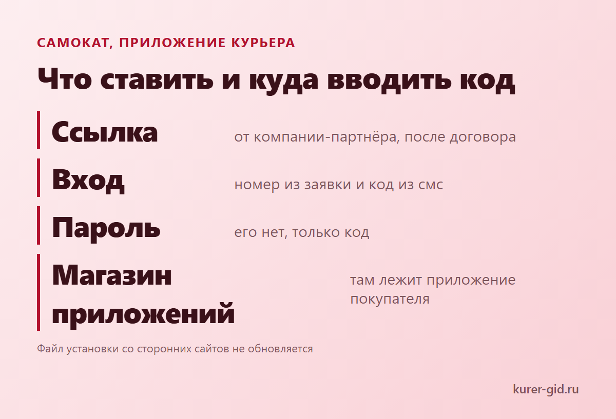 Что скачать курьеру Самоката и куда вводить код