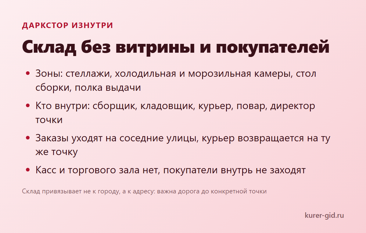 Даркстор изнутри: зоны склада и кто в них работает