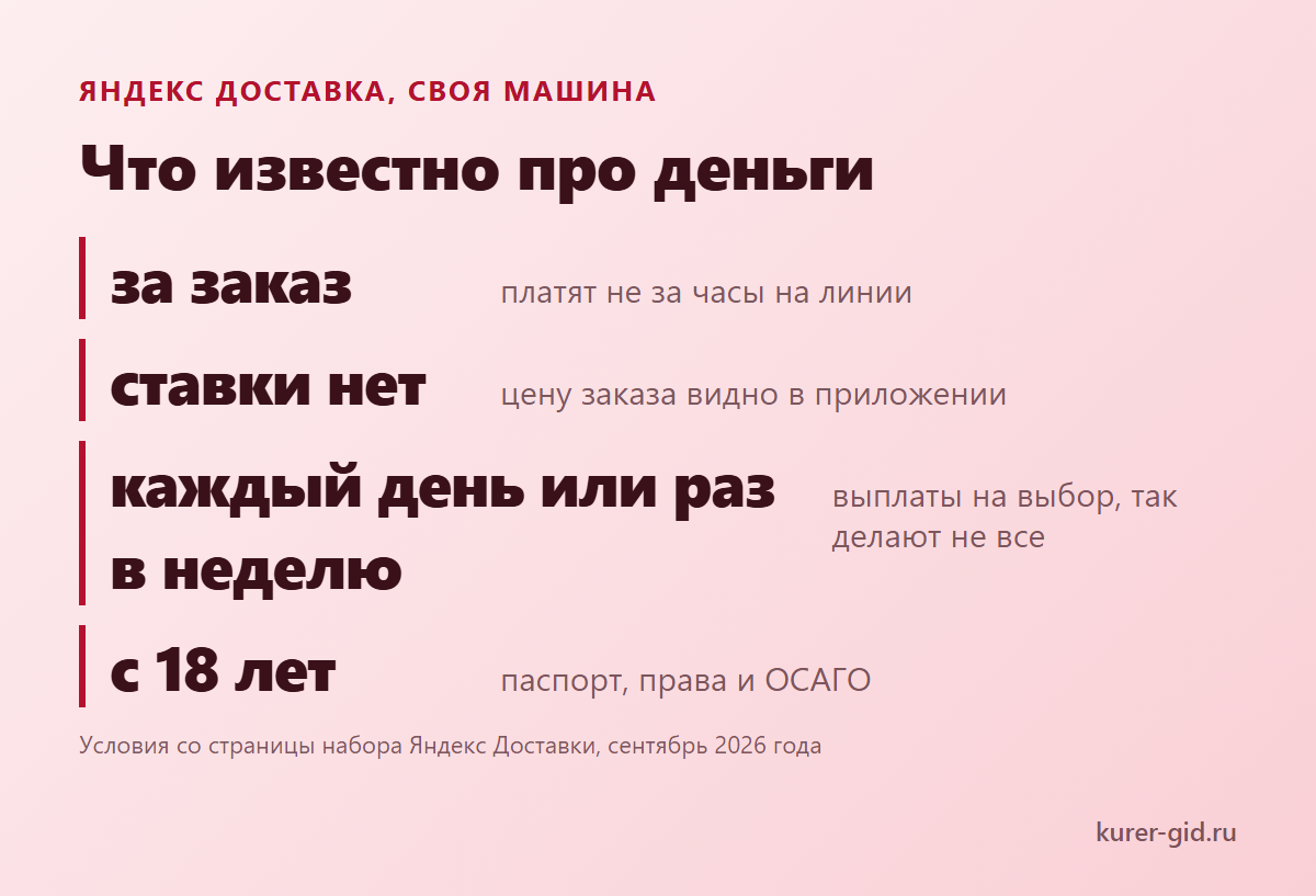 Что известно про деньги на своей машине