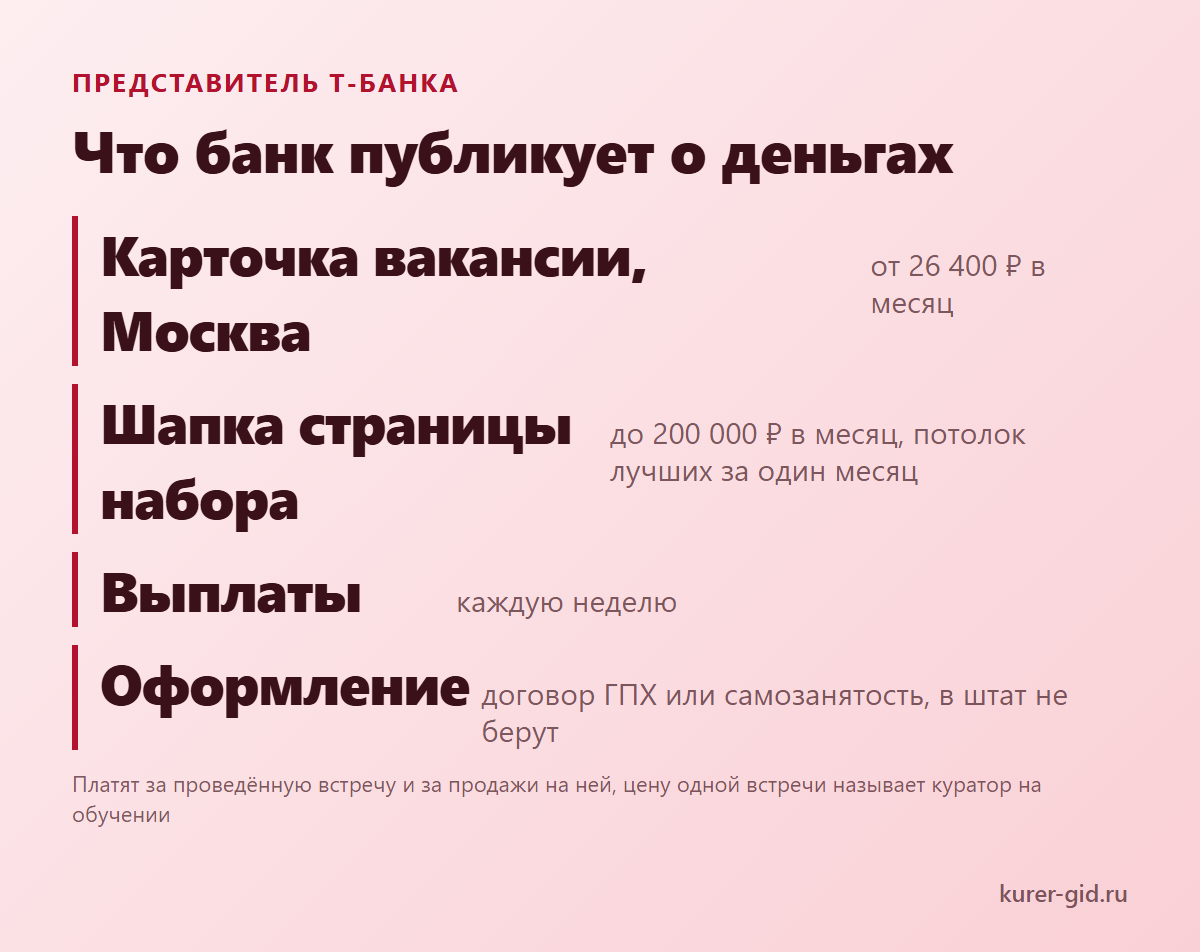 Что Т-Банк публикует о деньгах представителя
