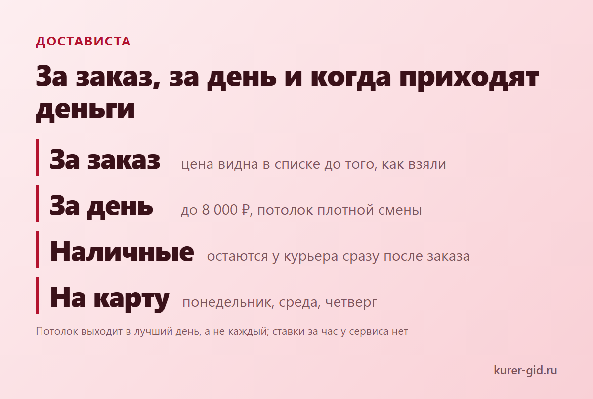 Деньги в Достависте: за заказ, за день и когда приходят