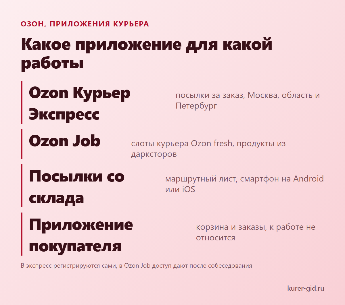 Какое приложение для какой работы в Озоне
