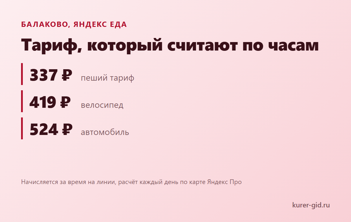Почасовой тариф Яндекс Еды в Балакове