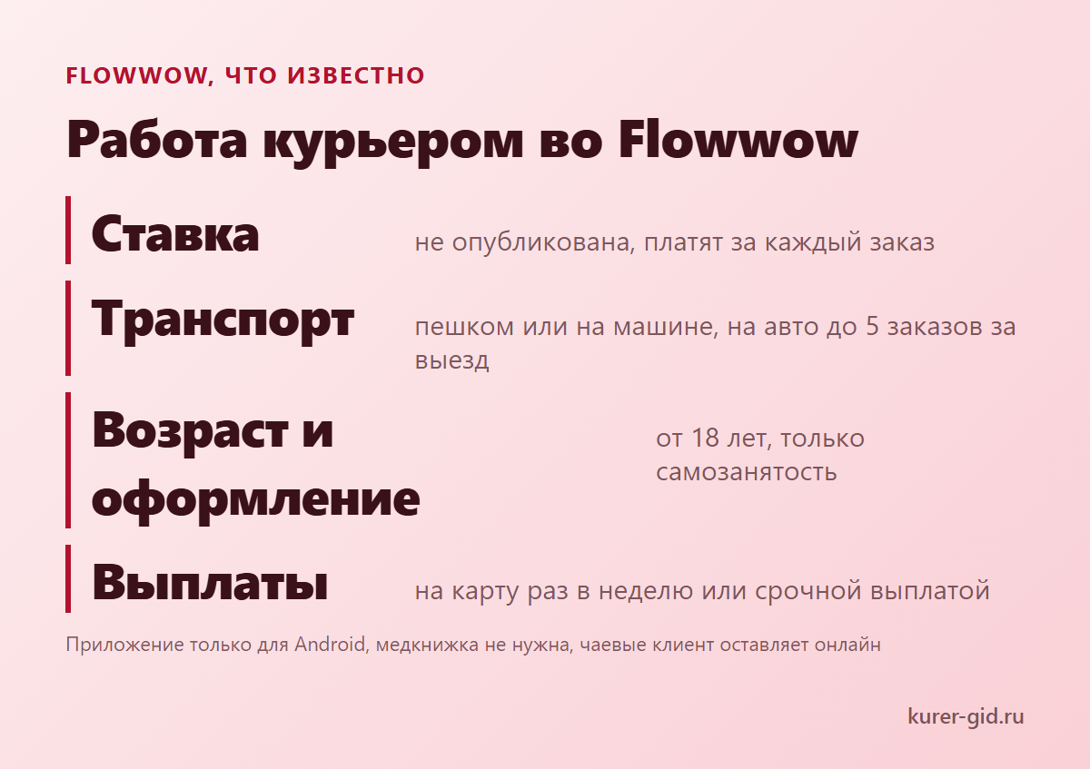 Flowwow: что известно про работу курьера