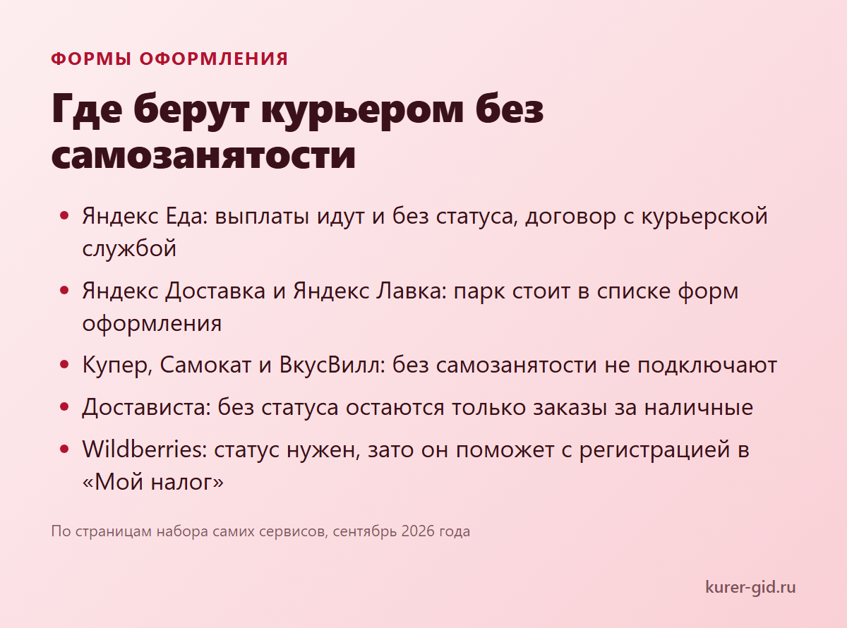 Где берут курьером без самозанятости