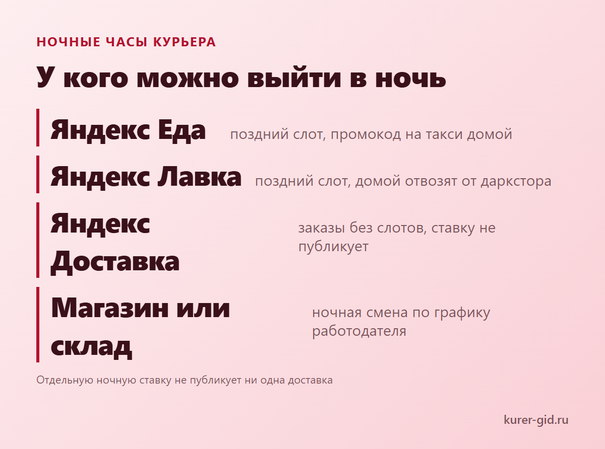 Где у курьера есть ночные часы