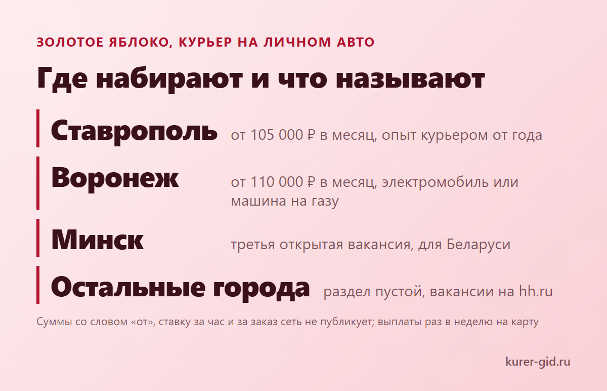 Где Золотое Яблоко набирает курьеров и что называет по деньгам