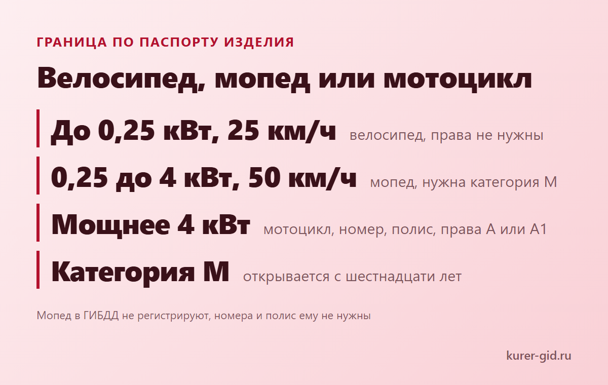 Велосипед, мопед или мотоцикл: где проходит граница