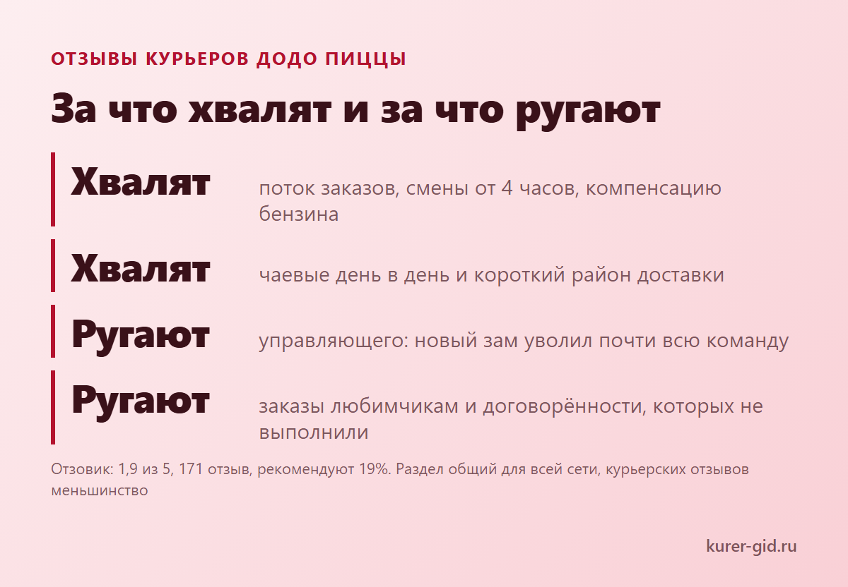 За что курьеры хвалят Додо Пиццу и за что ругают