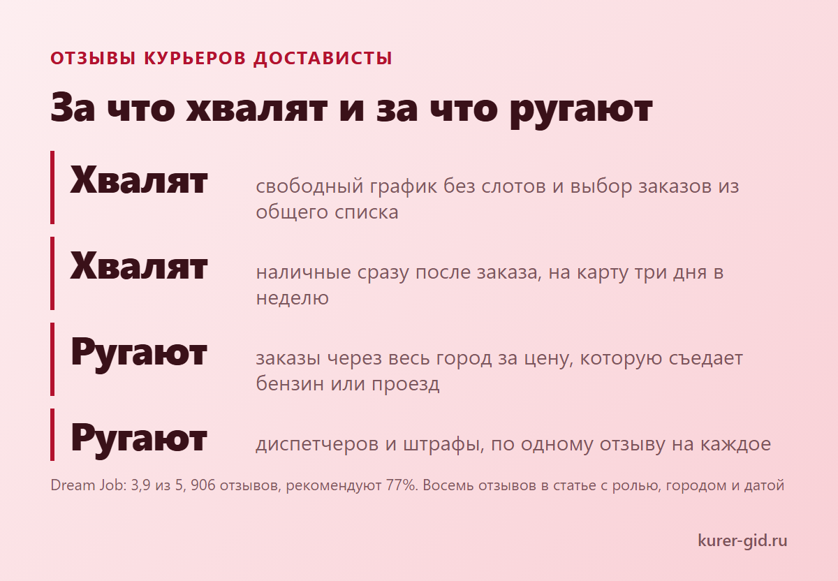 За что курьеры хвалят Достависту и за что ругают