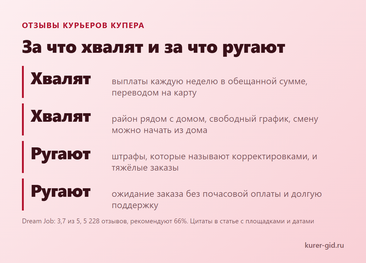 За что курьеры хвалят Купер и за что ругают