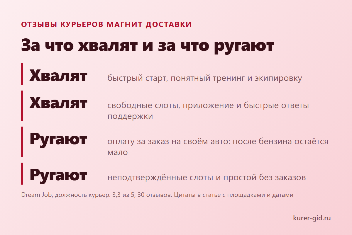 За что курьеры хвалят Магнит Доставку и за что ругают