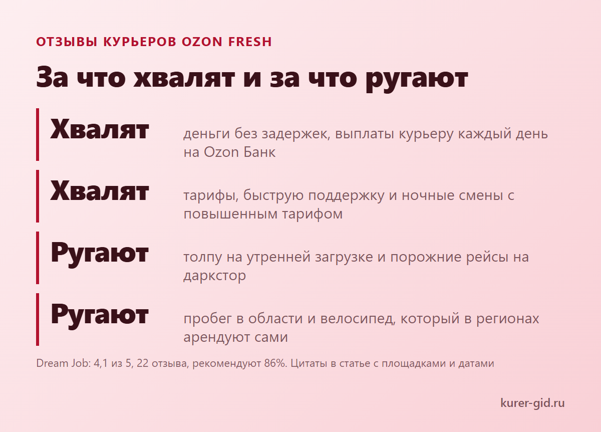За что курьеры хвалят Ozon Fresh и за что ругают