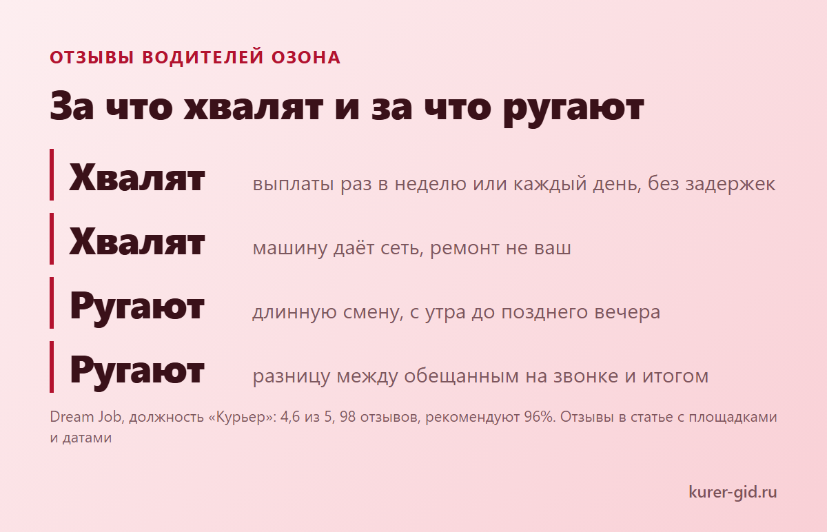 О чём водители Озона пишут чаще всего