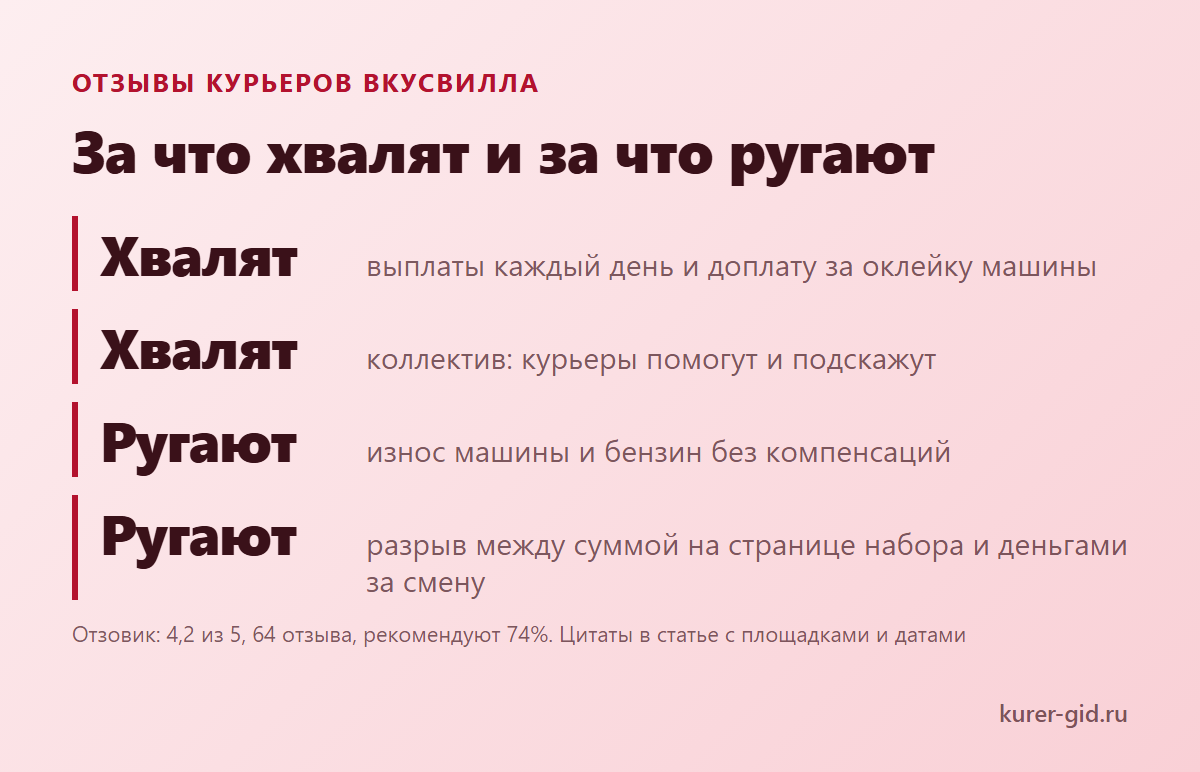 За что автокурьеры хвалят ВкусВилл и за что ругают