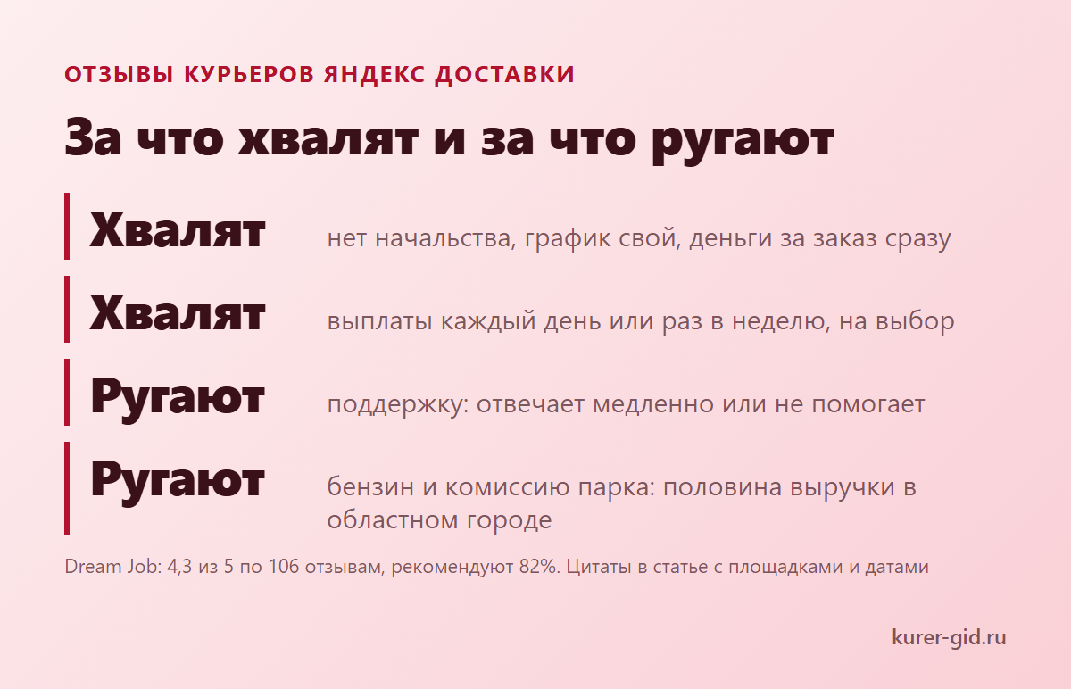 За что автокурьеры хвалят Яндекс Доставку и за что ругают