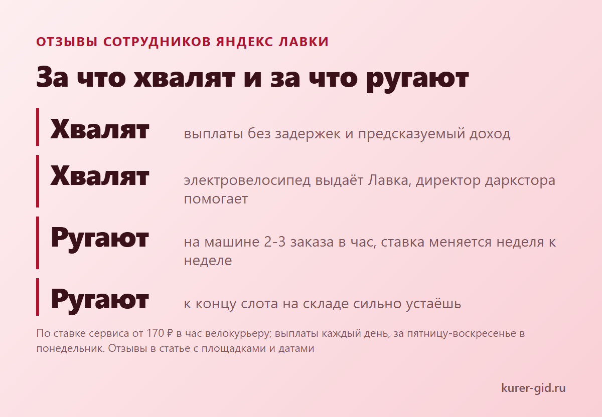 За что сотрудники хвалят Яндекс Лавку и за что ругают