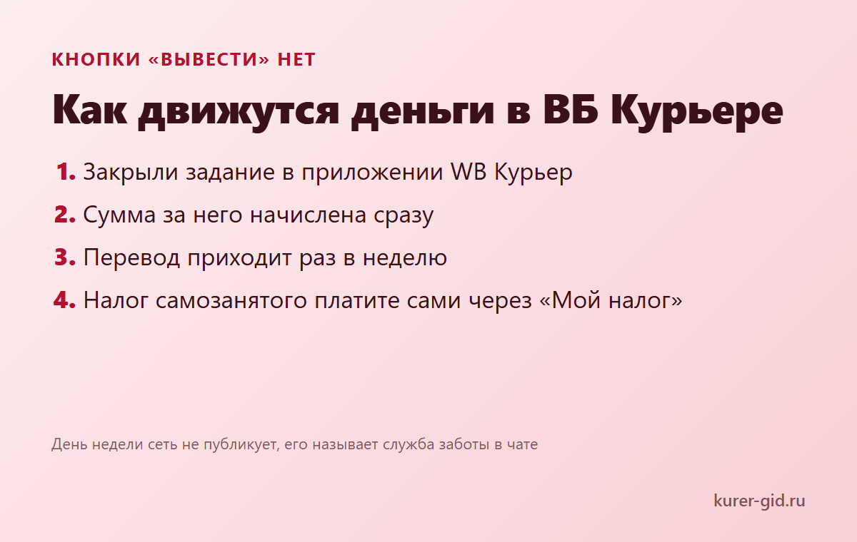 Как движутся деньги в ВБ Курьере: задание, начисление, перевод раз в неделю