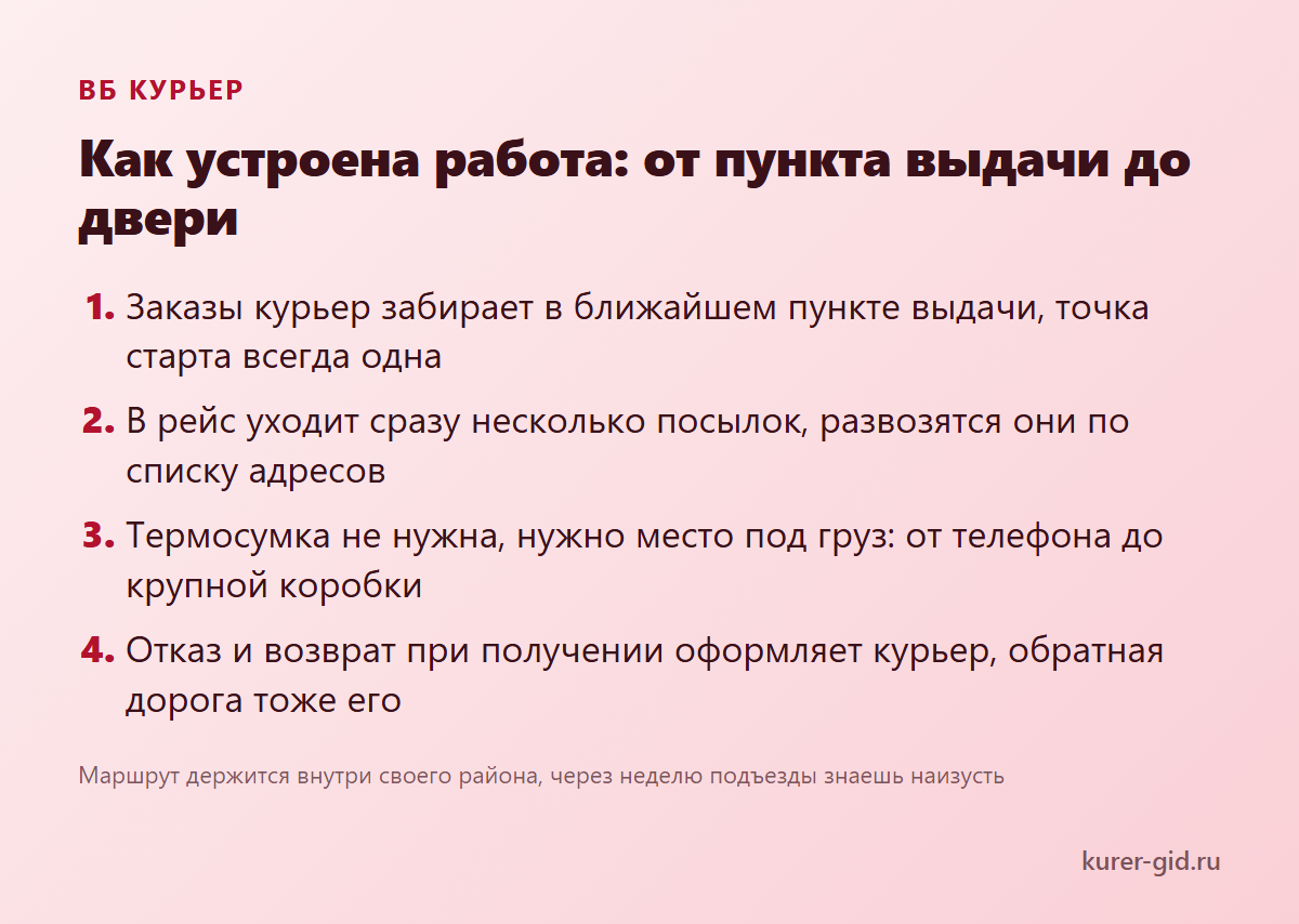 Как устроена работа курьера ВБ: от пункта выдачи до двери