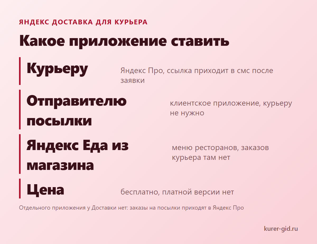 Какое приложение ставить курьеру Яндекс Доставки