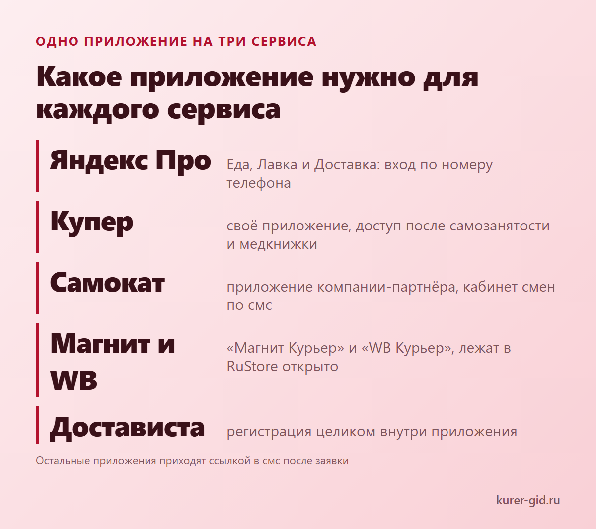 Какое приложение нужно для каждого сервиса