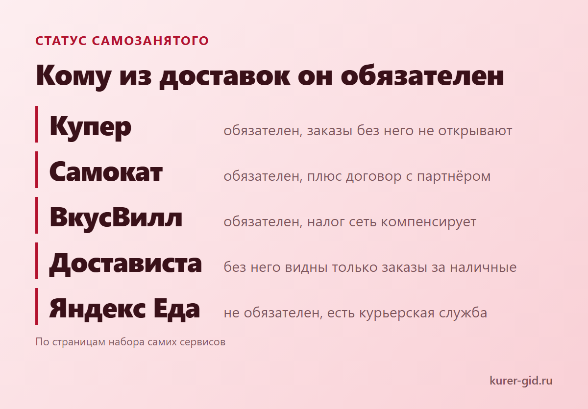 Кому из доставок нужен статус самозанятого