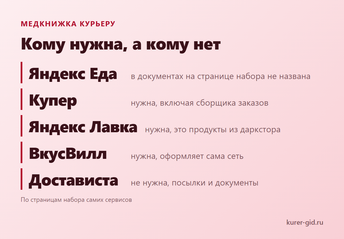Кому из доставок нужна медкнижка, а кому нет