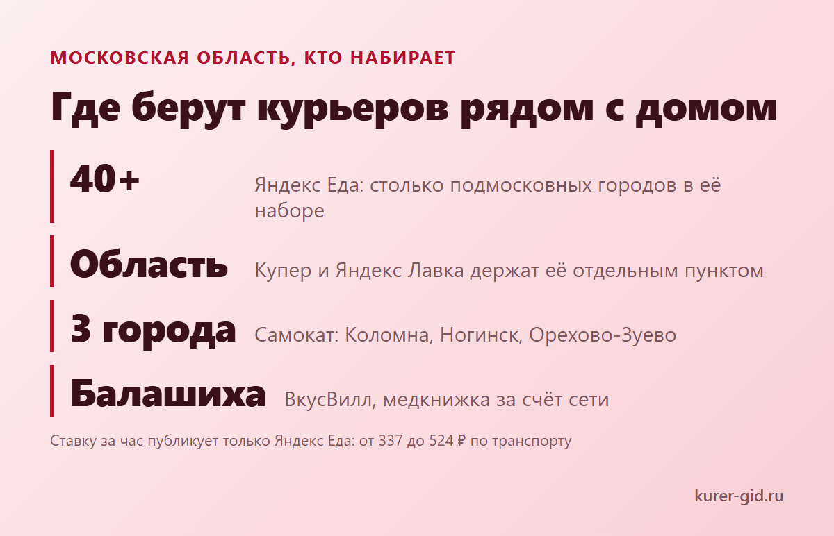 Где берут курьеров рядом с домом
