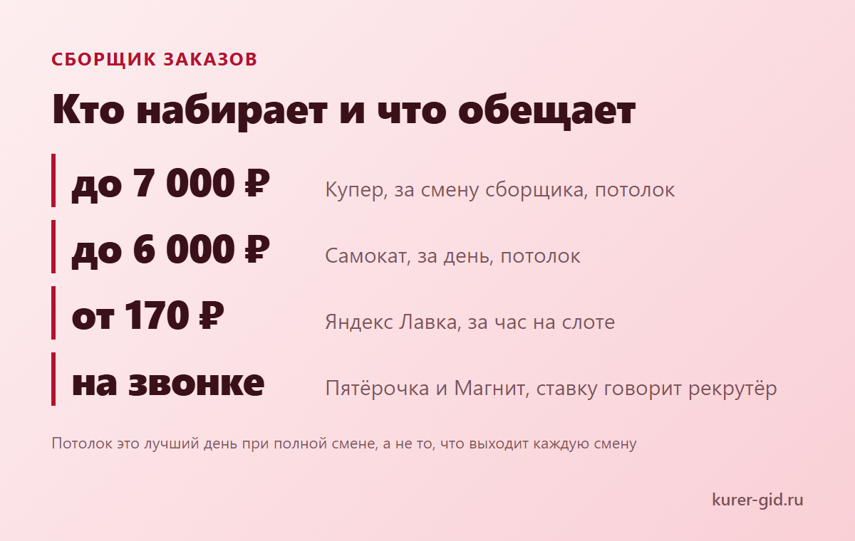 Кто набирает сборщиков заказов и что обещает