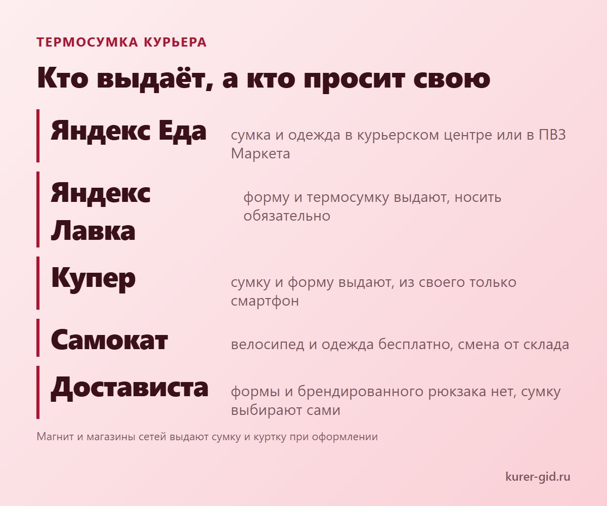 Кто выдаёт термосумку, а кто просит свою
