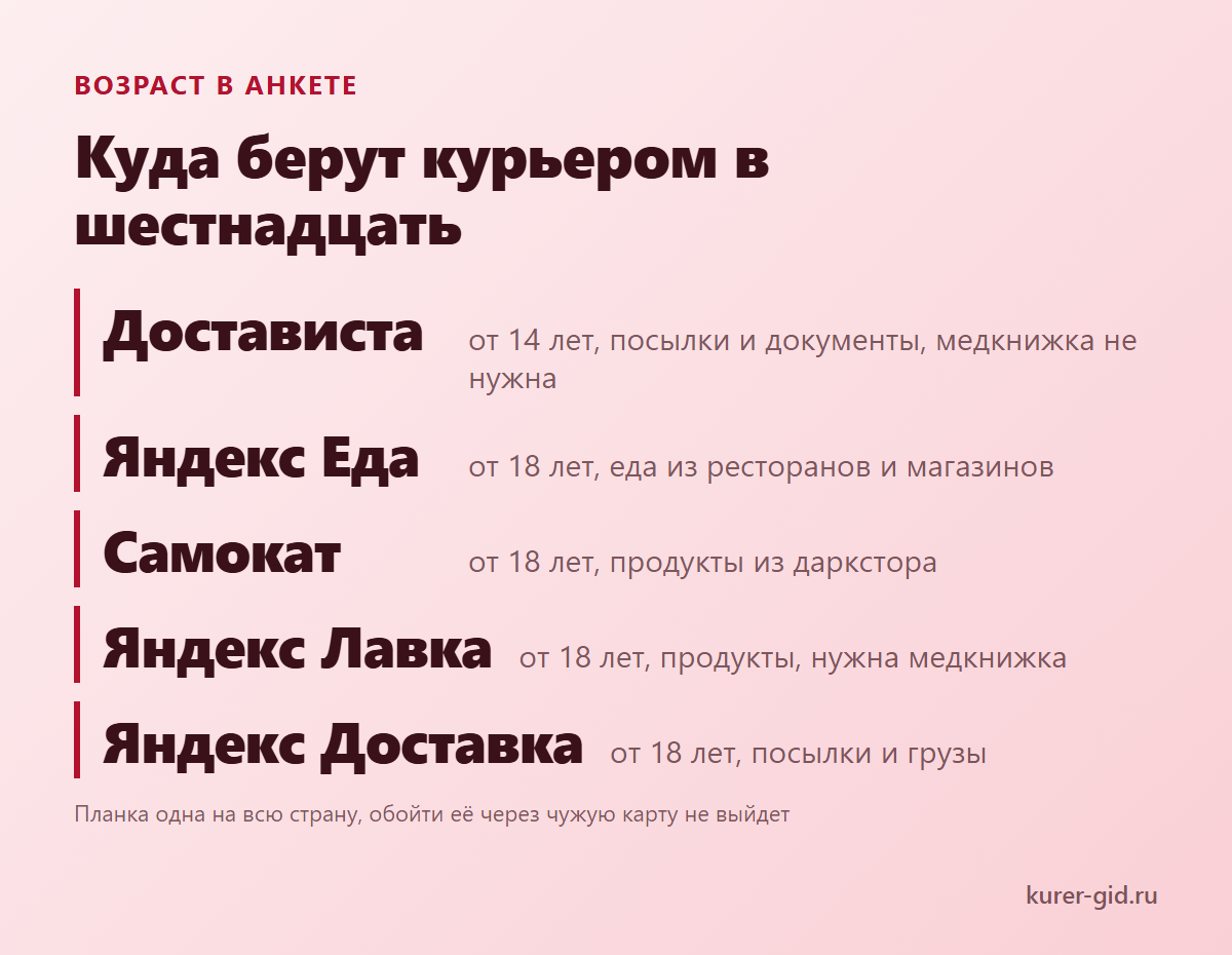 Куда берут курьером в шестнадцать и куда пока нет