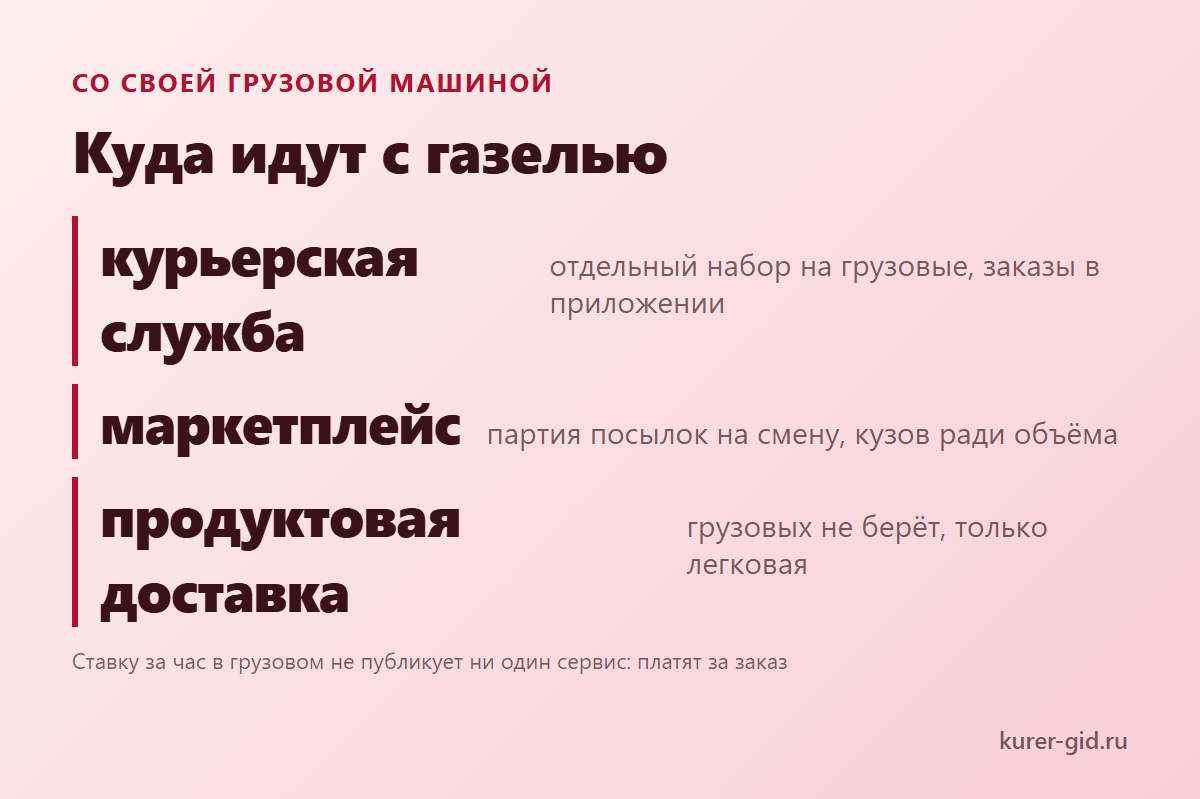 Куда идут со своей грузовой машиной
