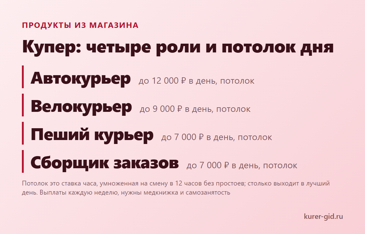 Купер: четыре роли и потолок дня по каждой