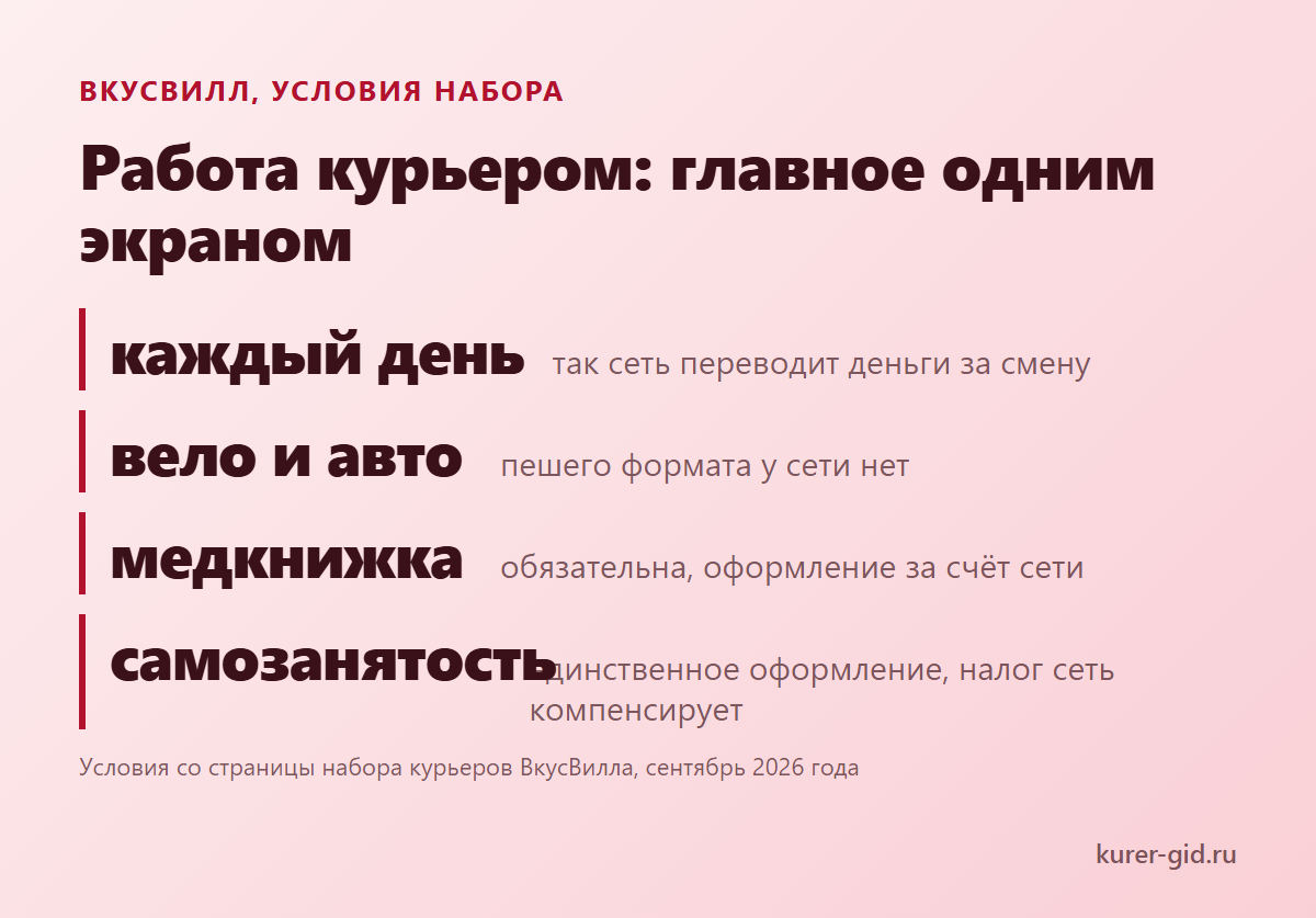 Работа курьером во ВкусВилле: условия одним экраном