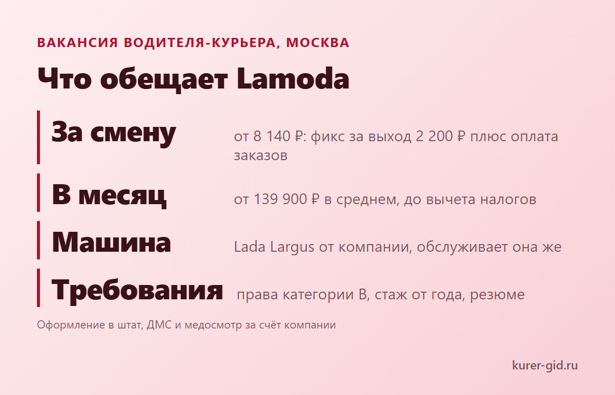 Водитель-курьер Lamoda: суммы и требования из вакансии