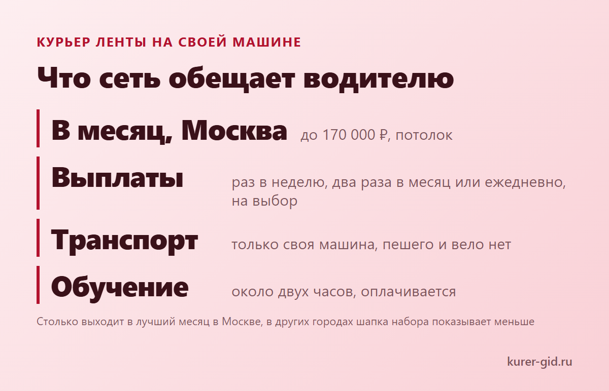 Что Лента обещает курьеру на своей машине