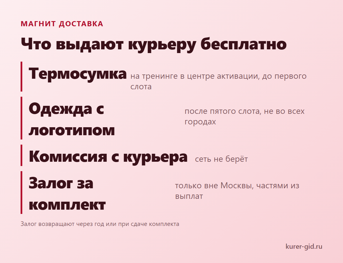 Экипировка курьера Магнита: что выдают и когда