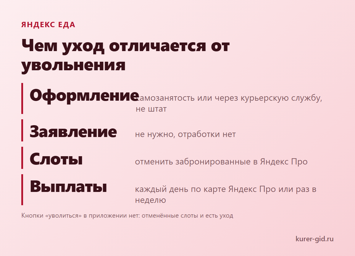 Уход из Яндекс Еды: чем он отличается от увольнения