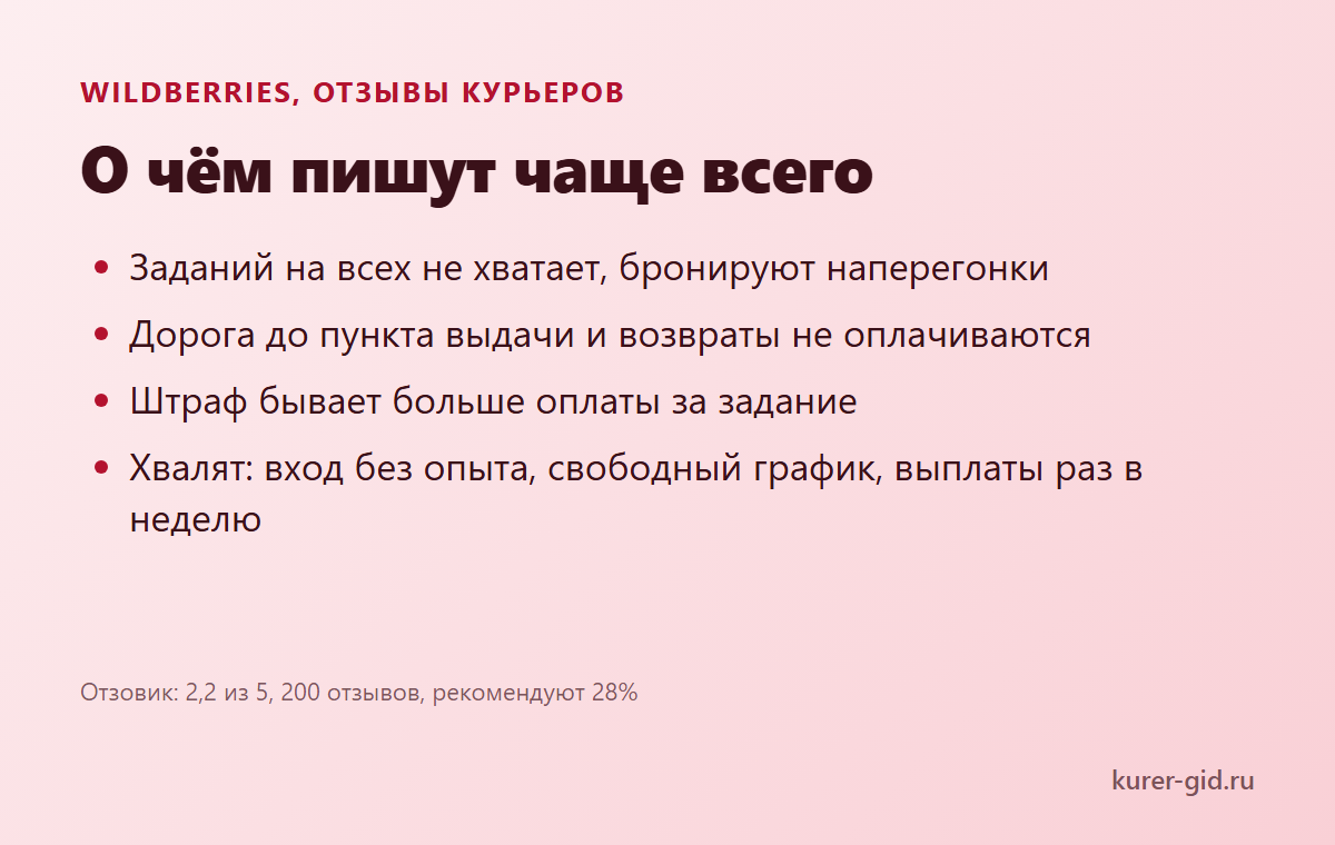 О чём курьеры Wildberries пишут чаще всего