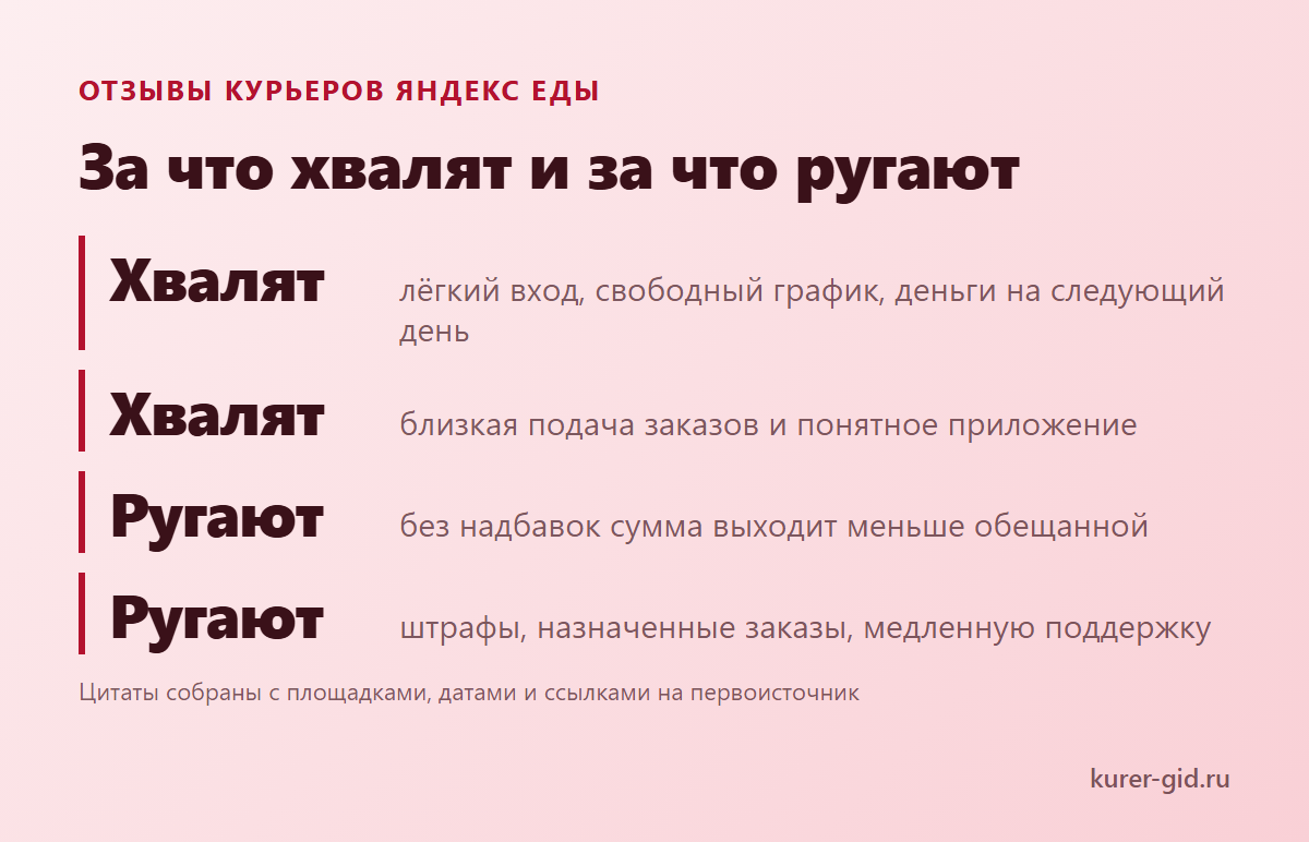 О чём курьеры пишут чаще всего