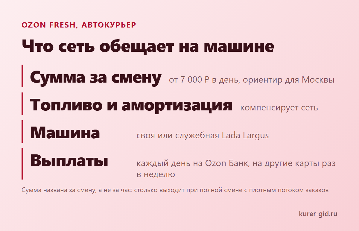 Что Ozon Fresh обещает автокурьеру