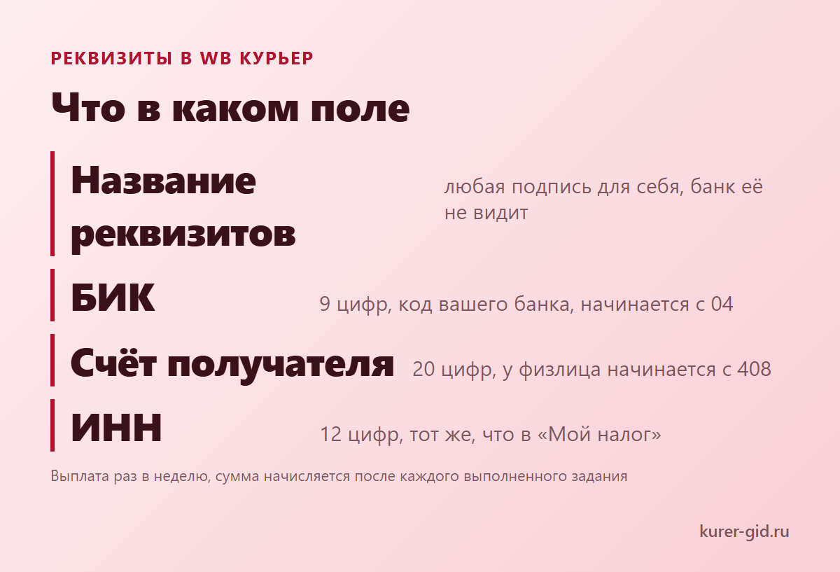 Реквизиты в WB Курьер: что в каком поле