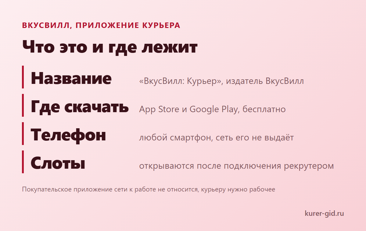 Приложение ВкусВилл для курьера: что это и где лежит